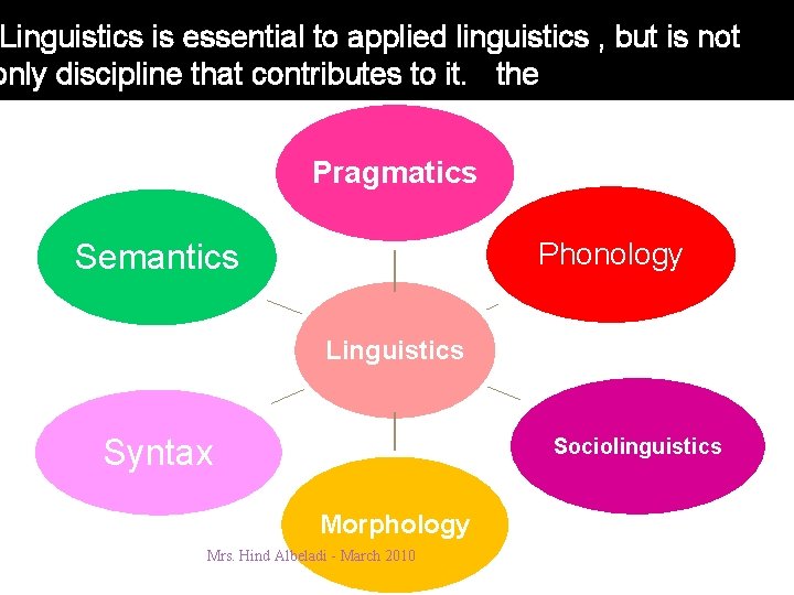 Linguistics is essential to applied linguistics , but is not only discipline that contributes