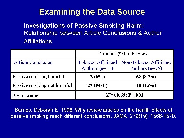 Examining the Data Source Investigations of Passive Smoking Harm: Relationship between Article Conclusions &