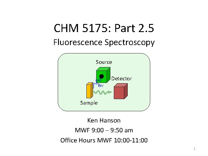 CHM 5175: Part 2. 5 Fluorescence Spectroscopy Source Detector hn Sample Ken Hanson MWF