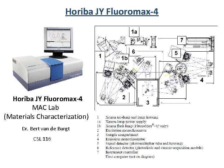 Horiba JY Fluoromax-4 MAC Lab (Materials Characterization) Dr. Bert van de Burgt CSL 116