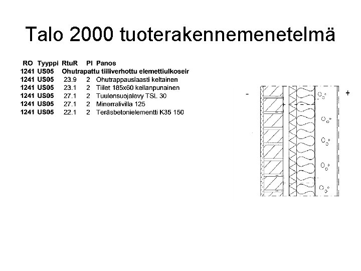 Talo 2000 tuoterakennemenetelmä 