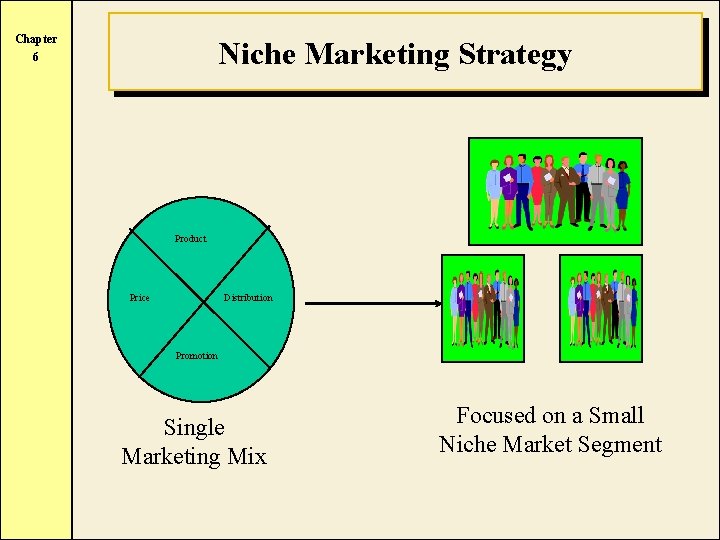 Chapter Niche Marketing Strategy 6 Product Price Distribution Promotion Single Marketing Mix Focused on
