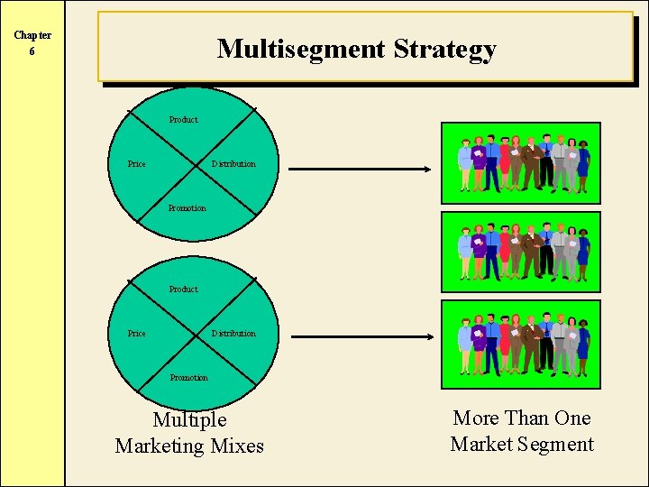 Chapter Multisegment Strategy 6 Product Price Distribution Promotion Multiple Marketing Mixes More Than One