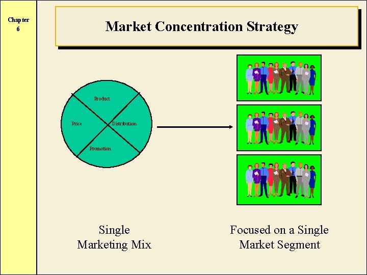 Chapter Market Concentration Strategy 6 Product Price Distribution Promotion Single Marketing Mix Focused on