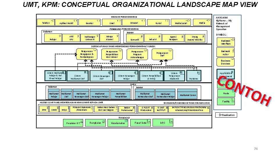 Permohonan Jtisa Bil Xx2019 Dilengkapkan Oleh Urus Setia