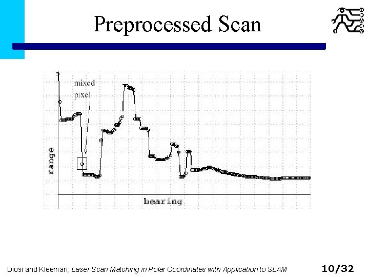 Preprocessed Scan Diosi and Kleeman, Laser Scan Matching in Polar Coordinates with Application to