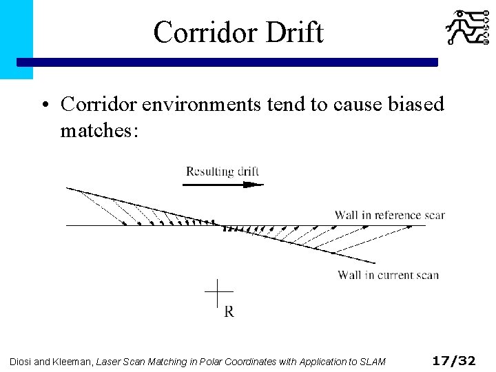 Corridor Drift • Corridor environments tend to cause biased matches: Diosi and Kleeman, Laser