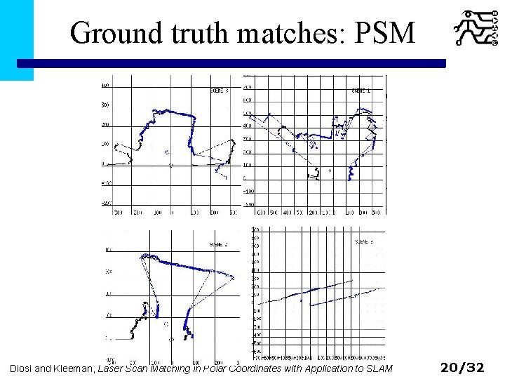 Ground truth matches: PSM Diosi and Kleeman, Laser Scan Matching in Polar Coordinates with