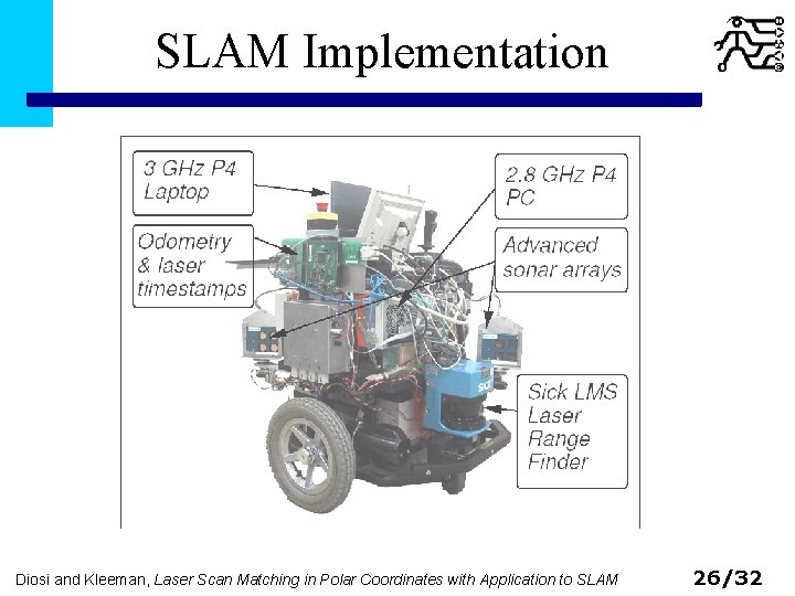 SLAM Implementation Diosi and Kleeman, Laser Scan Matching in Polar Coordinates with Application to