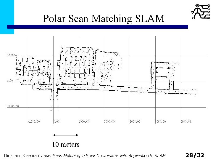 Polar Scan Matching SLAM 10 meters Diosi and Kleeman, Laser Scan Matching in Polar