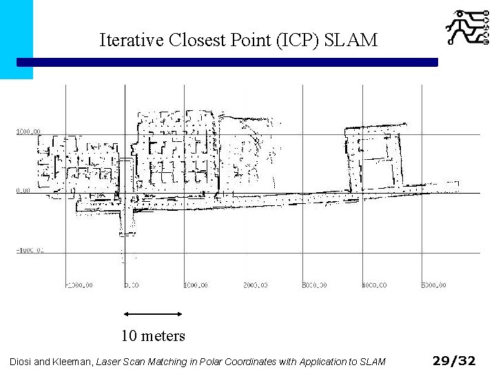 Iterative Closest Point (ICP) SLAM 10 meters Diosi and Kleeman, Laser Scan Matching in