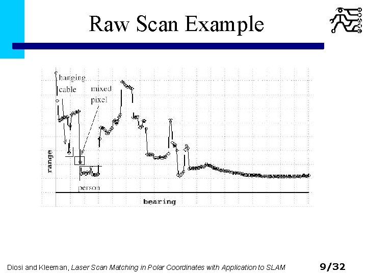 Raw Scan Example Diosi and Kleeman, Laser Scan Matching in Polar Coordinates with Application