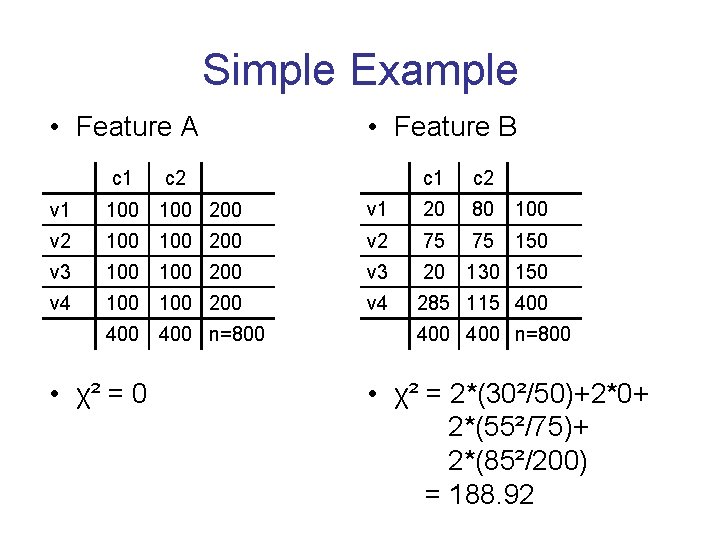 Simple Example • Feature A c 1 • Feature B c 2 c 1