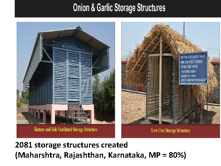 2081 storage structures created (Maharshtra, Rajashthan, Karnataka, MP = 80%) 