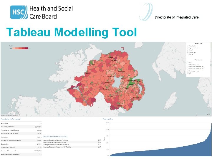 Tableau Modelling Tool 