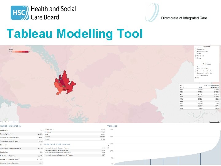 Tableau Modelling Tool 