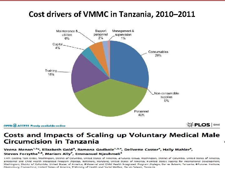 Cost drivers of VMMC in Tanzania, 2010– 2011 