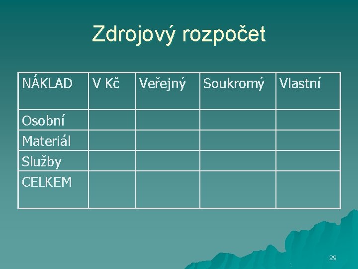 Zdrojový rozpočet NÁKLAD V Kč Veřejný Soukromý Vlastní Osobní Materiál Služby CELKEM 29 