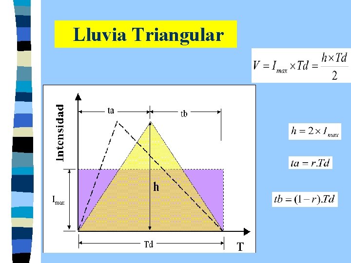 Lluvia Triangular 