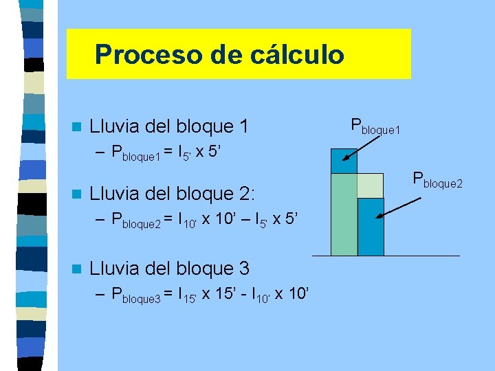 Proceso de cálculo n Lluvia del bloque 1 Pbloque 1 – Pbloque 1 =