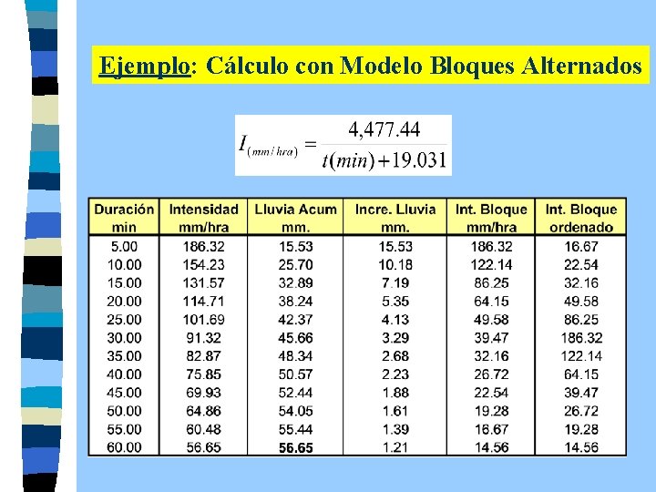 Ejemplo: Cálculo con Modelo Bloques Alternados 