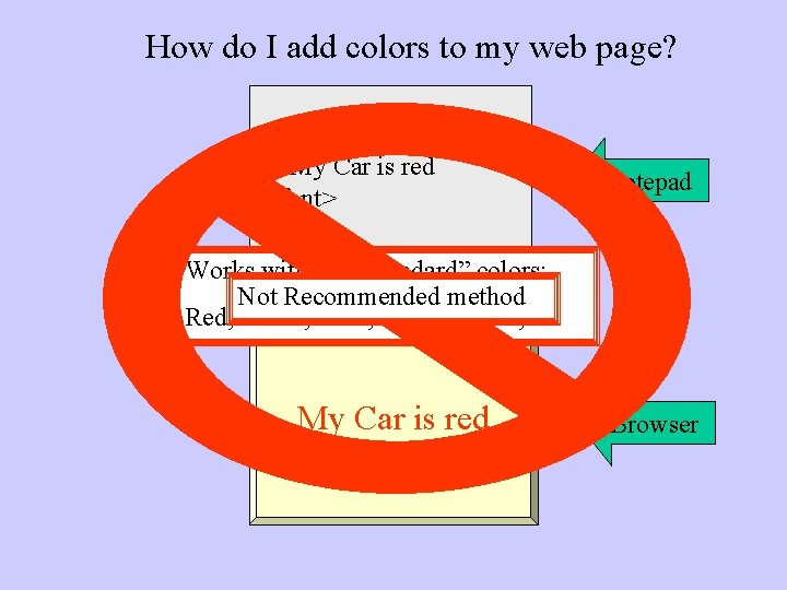 How do I add colors to my web page? <font color=“red”> My Car is