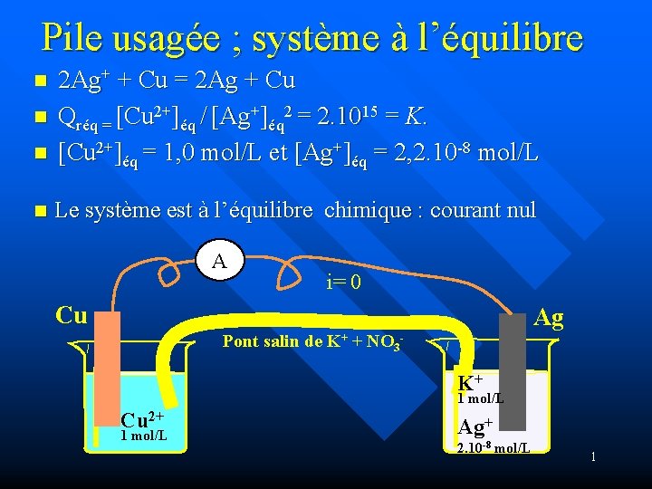 Pile usagée ; système à l’équilibre n 2 Ag+ + Cu = 2 Ag