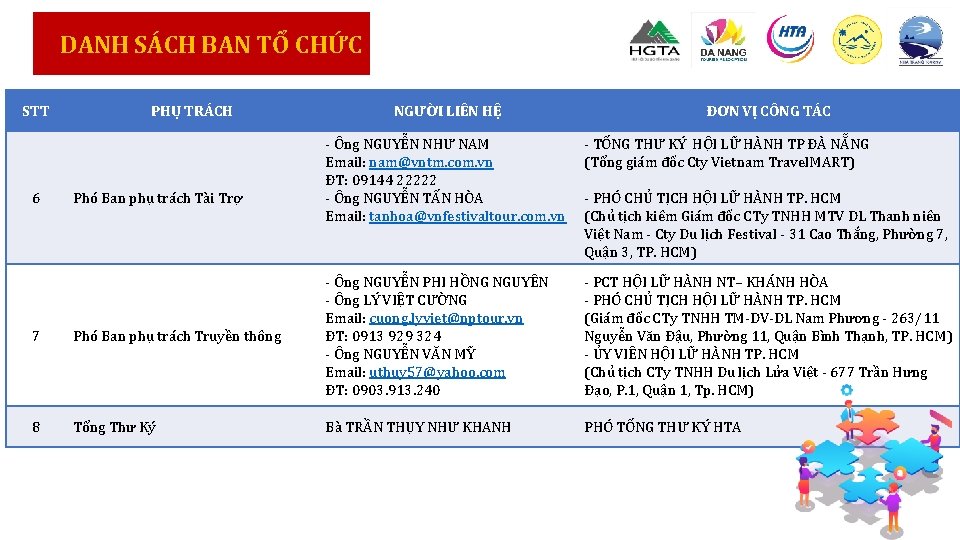 DANH SÁCH BAN TỔ CHỨC STT 6 PHỤ TRÁCH Phó Ban phụ trách Tài DANH SÁCH BAN TỔ CHỨC STT 6 PHỤ TRÁCH Phó Ban phụ trách Tài
