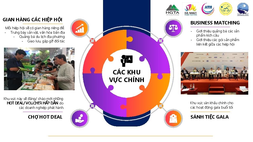 GIAN HÀNG CÁC HIỆP HỘI BUSINESS MATCHING Mỗi hiệp hội sẽ có gian hàng