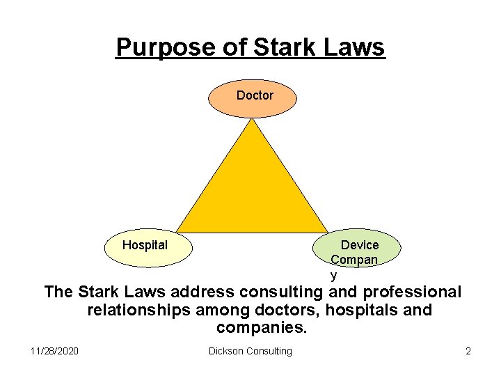 Purpose of Stark Laws Doctor Hospital Device Compan y The Stark Laws address consulting