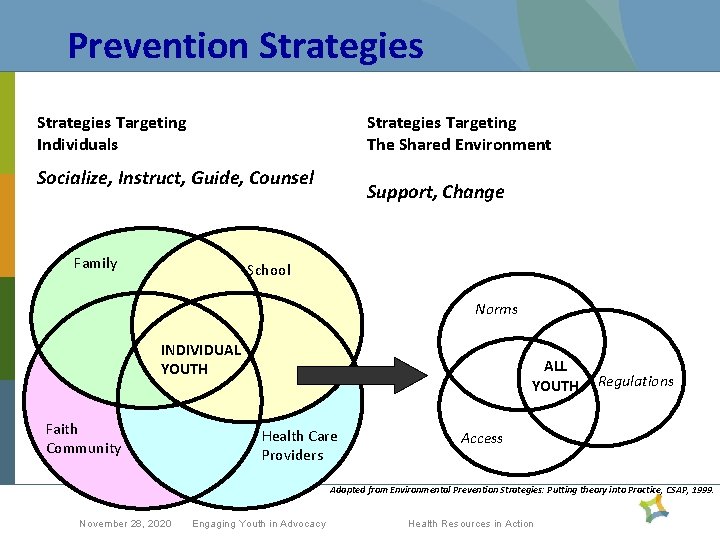 Prevention Strategies Targeting Individuals Strategies Targeting The Shared Environment Socialize, Instruct, Guide, Counsel Family