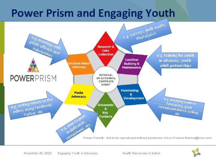 Power Prism and Engaging Youth its, k aud l a w s, rvey voice