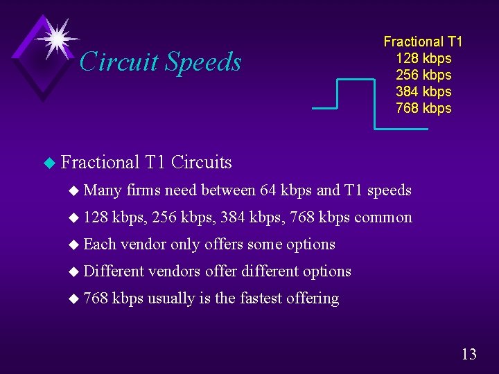 Circuit Speeds u Fractional u Many u 128 T 1 Circuits firms need between