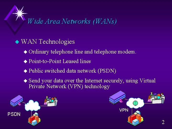 Wide Area Networks (WANs) u WAN Technologies u Ordinary telephone line and telephone modem.