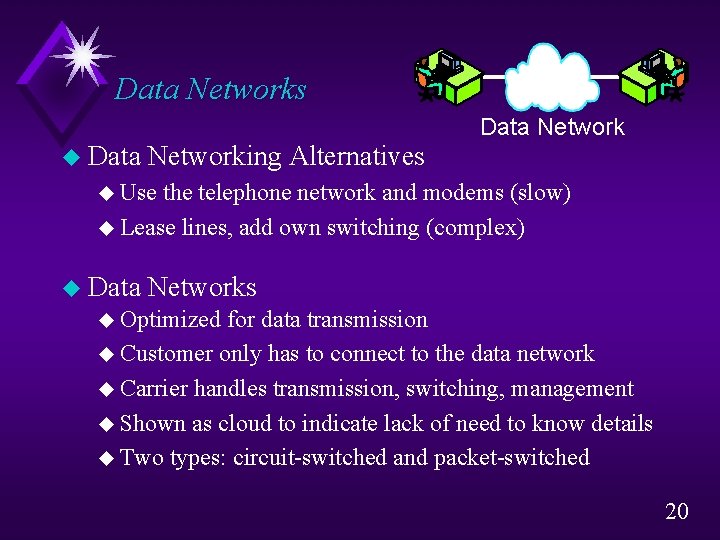 Data Networks u Data Networking Alternatives Data Network u Use the telephone network and