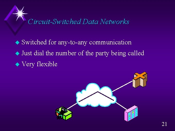 Circuit-Switched Data Networks u Switched u Just for any-to-any communication dial the number of