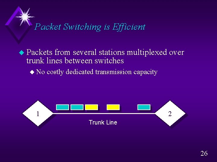 Packet Switching is Efficient u Packets from several stations multiplexed over trunk lines between