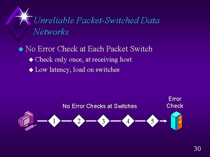 Unreliable Packet-Switched Data Networks u No Error Check at Each Packet Switch u Check