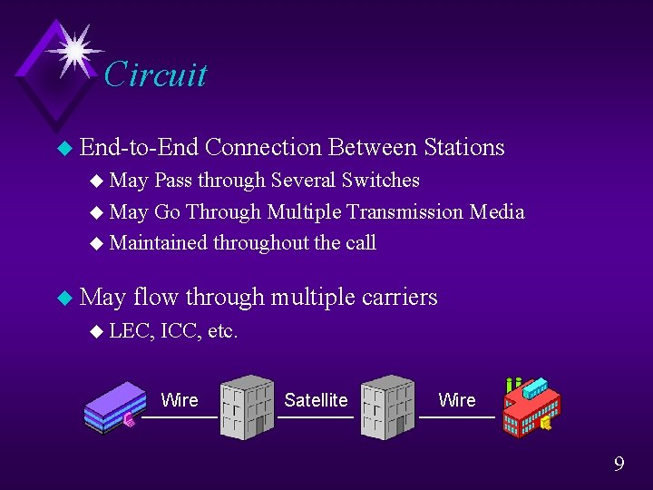 Circuit u End-to-End Connection Between Stations u May Pass through Several Switches u May