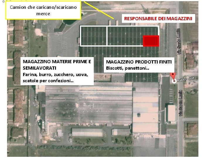 © R. Ramondetti Camion che caricano/scaricano merce MAGAZZINO MATERIE PRIME E SEMILAVORATI Farina, burro,