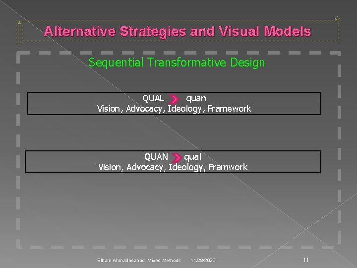 Alternative Strategies and Visual Models Sequential Transformative Design QUAL quan Vision, Advocacy, Ideology, Framework