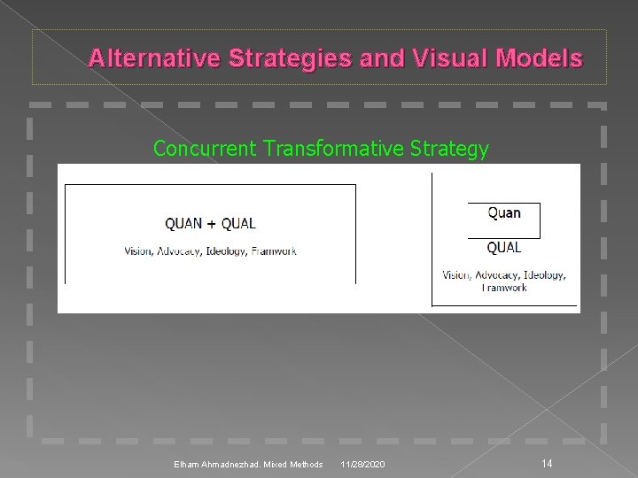 Alternative Strategies and Visual Models Concurrent Transformative Strategy Elham Ahmadnezhad. Mixed Methods 11/28/2020 14