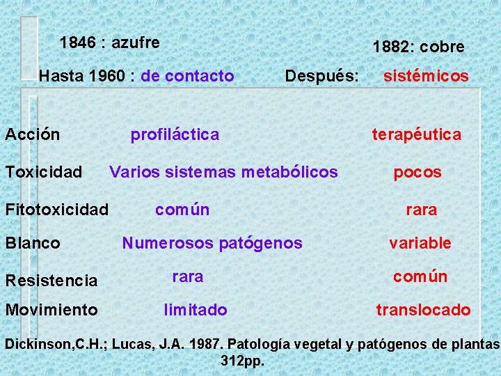 1846 : azufre 1882: cobre Hasta 1960 : de contacto Acción Toxicidad Fitotoxicidad Blanco