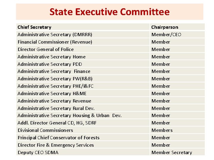 State Executive Committee Chief Secretary Administrative Secretary (DMRRR) Financial Commissioner (Revenue) Director General of