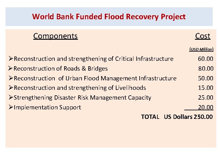 World Bank Funded Flood Recovery Project Components Cost (USD Million) ØReconstruction and strengthening of