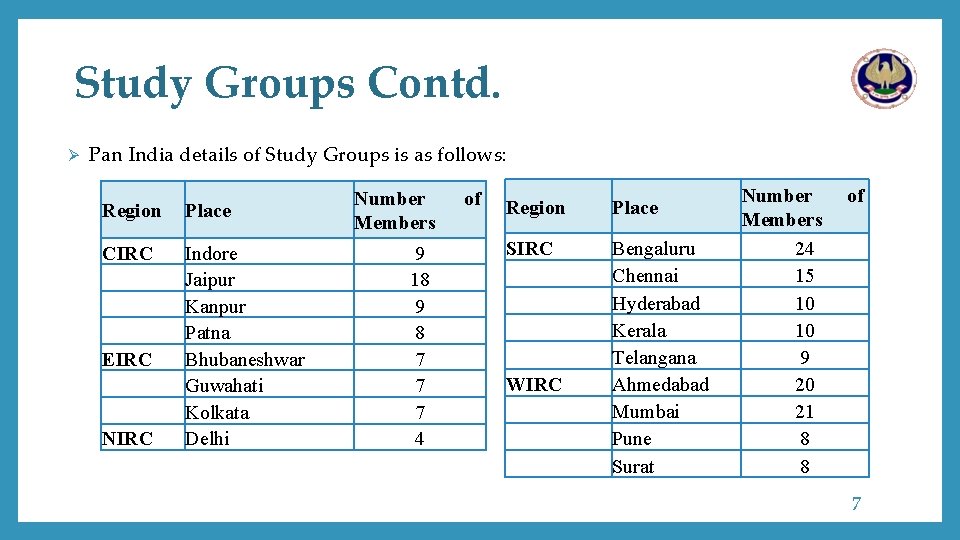 Study Groups Contd. Ø Pan India details of Study Groups is as follows: Region