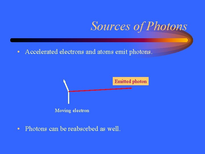 Sources of Photons • Accelerated electrons and atoms emit photons. Emitted photon Moving electron