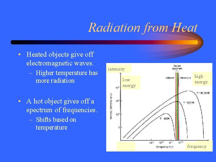 Radiation from Heat • Heated objects give off electromagnetic waves. – Higher temperature has