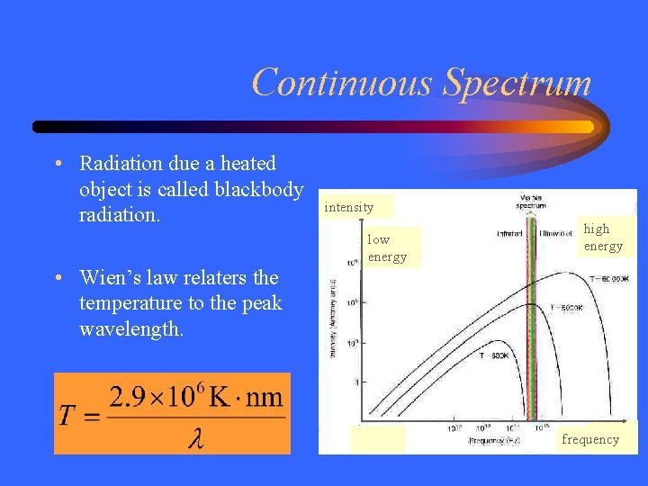 Continuous Spectrum • Radiation due a heated object is called blackbody radiation. • Wien’s