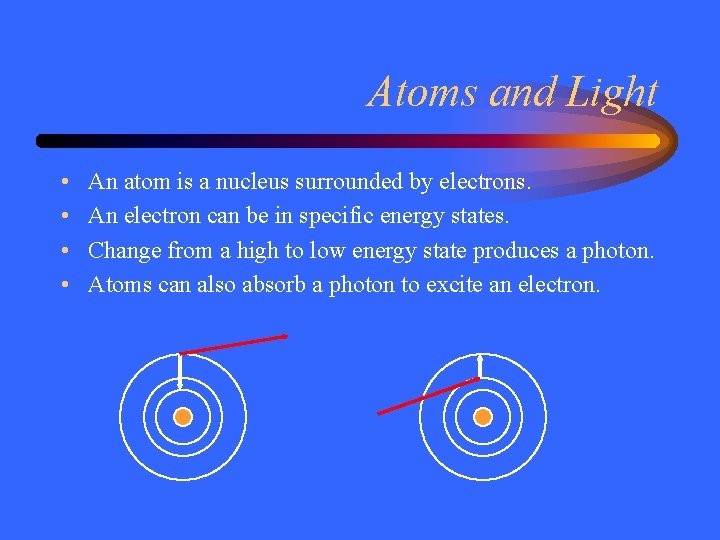 Atoms and Light • • An atom is a nucleus surrounded by electrons. An